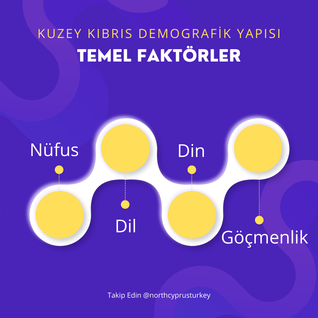 Kuzey Kıbrıs Türk Cumhuriyeti Demografik Yapı